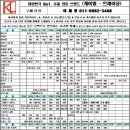 ★ 2010년 1월 20일 중고차 수출 매입 가격입니다.★ 차량 판매시 비교해보세요~^^ 이미지