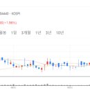 삼일글로벌