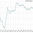한국특수형강(주) 이미지