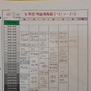 에듀코치개별지도죽전2학원