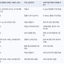 피에스에이목동어학학원