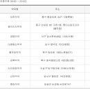 팜프라자365약국 이미지