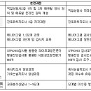 경기지역사학교육센터 상담과정 안내 이미지