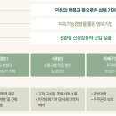 에코업 페어 2024 참가 기업 소개 : (주)계룡건설산업