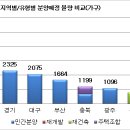 펌-리서치 이미지