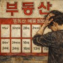 도시공간공인중개사사무소 | 공인중개사 사무소 앞의 고뇌