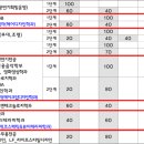 브이오브이 이미지