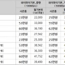 8월 LG U+ 인터넷, 인터넷전화, IPTV 공동 가입 이벤트 이미지