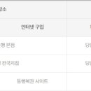 GS25진주진양호 이미지