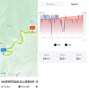 2026.09.24(목), DMZ 평화의길4-20(25코스 종점상회-양구두타연갤러리) 이미지