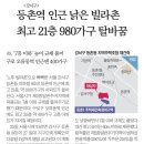 성수합동공인중개사사무소 네이버블로그
