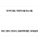 에듀윌대전