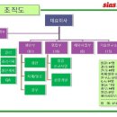(주)시아스 이미지