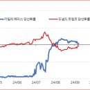 만종바이오 - 원주시 상지대길 83 | 만종바이오