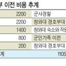 용산-391 이미지