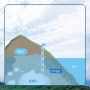 제주청정수 이미지