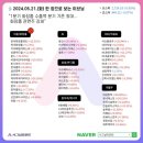 5월 21일 (화) 매매일지 - 포트구성에 따라 체감도가 극과 극일 상황의 시장흐름.