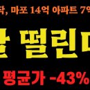 이 영상은 6월 27일 대책 이후 서울 부동산 시장의 충격적인 변화 분석합니다 이미지