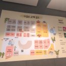 현대백화점 디큐브시티 지하2층-2 이미지