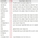 대성에스씨 이미지