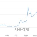 유)우성 이미지