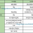 고려한복이블 | 할 생각이 없었는데...하게된 백일상 준비(feat. 백일상식당 vs 셀프백일상)
