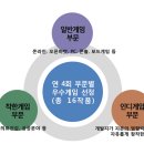 ㈜블루스카이 이미지