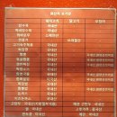 화미해오름점 | [운스타 2.6] 성북구 화미