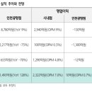 하나유통 이미지