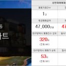 경일부동산중개사무소 이미지