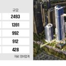 삼환부동산중개 네이버블로그