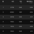 7/9(화) AR 18,000m (3,000m-10,000m-5,000m) 이미지