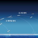 쏘다랑