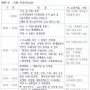 한사모 2023 가을철 강화도 단풍여행 일정(2023.10.25-26) 이미지