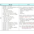 사천온누리약국 이미지