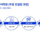 일이관지국어학원