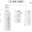 (주)엠오디 이미지