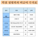 박철정형외과의원 이미지