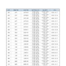 경북청 훈령 제444호 (경북지방우정청 내 우체국의 취급시간에 관한 규정) 이미지