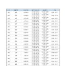 경북청 훈령 제444호 (경북지방우정청 내 우체국의 취급시간에 관한 규정) 이미지