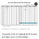 한국 국가청렴도 7년 만에 순위 하락···세계 32위 이미지