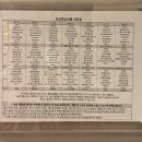 W(더블유)산후조리원 | 대전 더블유 산후조리원 이용 후기 - 식사 및 W2 입실 절차까지