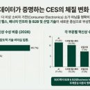 윈테크2 태양광발전소 | 2026CES 한눈 정리: CES의 역사부터 한국 기업의 위치까지
