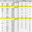 정비마을 정책브리핑