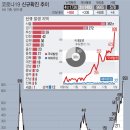 학장성심요양병원 이미지