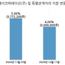 (주)케이제이코퍼레이션 이미지