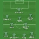 킹슬리 코망의 11시즌 연속 우승은 앞으로 나오기 힘들 거 같아서 베스트11 이미지