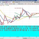 환율과 주가의 상관관계 이미지