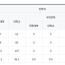 배곧영재아카데미학원