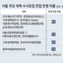 그냥 심심해서요. (25379) 2024학년도 수시 면접 준비 이미지